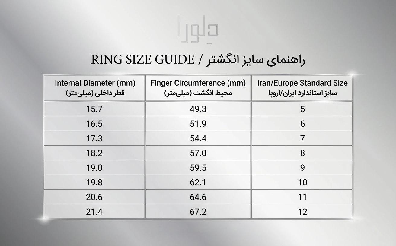 جدول راهنمای کامل سایز انگشتر زنانه و مردانه بر اساس استاندارد ایران