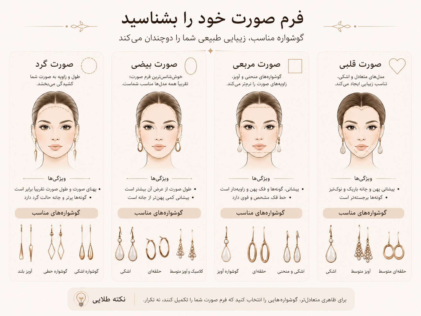 اینفوگرافیک تشخیص انواع فرم صورت (گرد، بیضی، مربعی، قلبی) برای انتخاب گوشواره