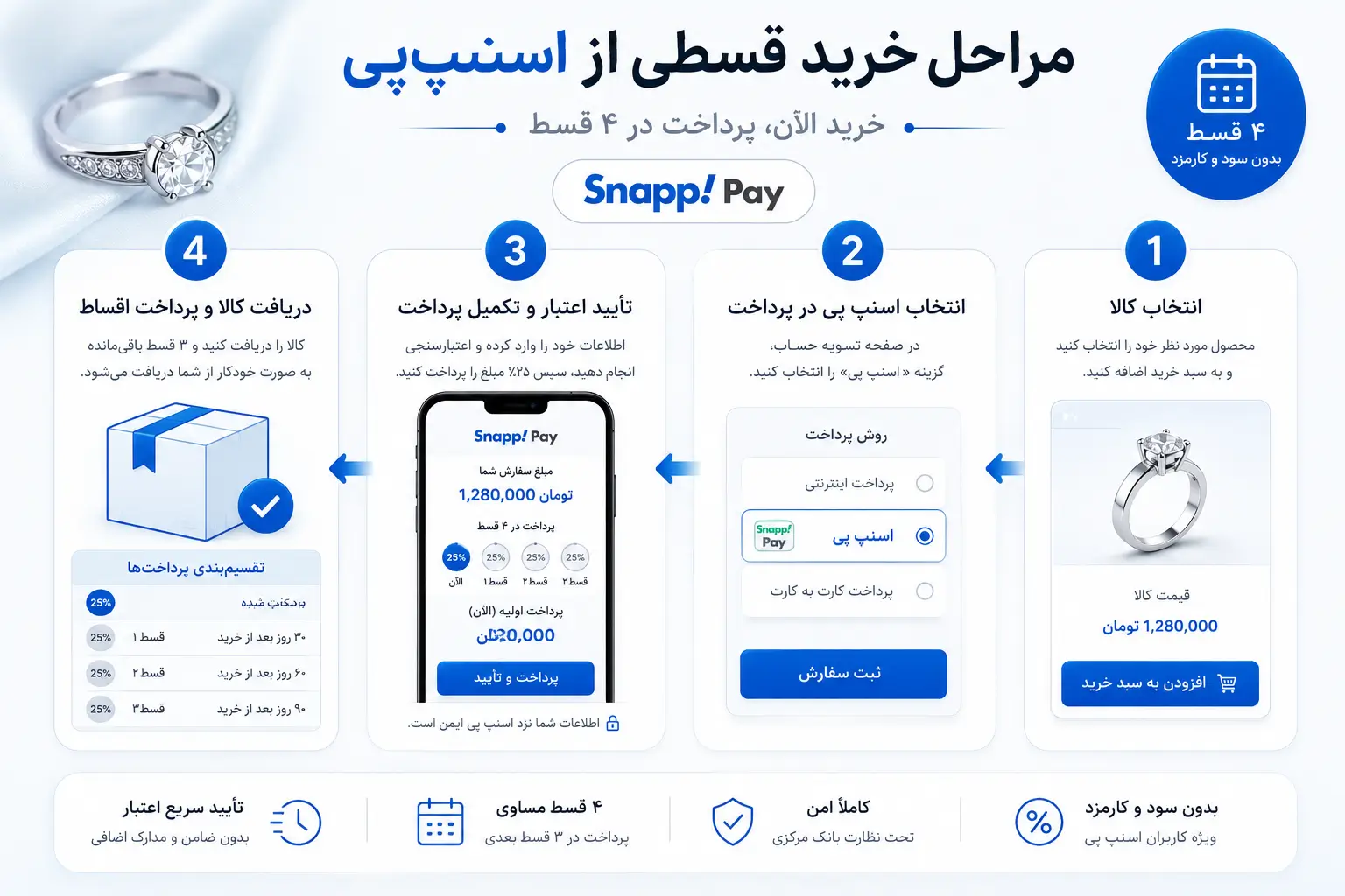 مراحل خرید اقساطی نقره با اسنپ پی در دلورا سیلور