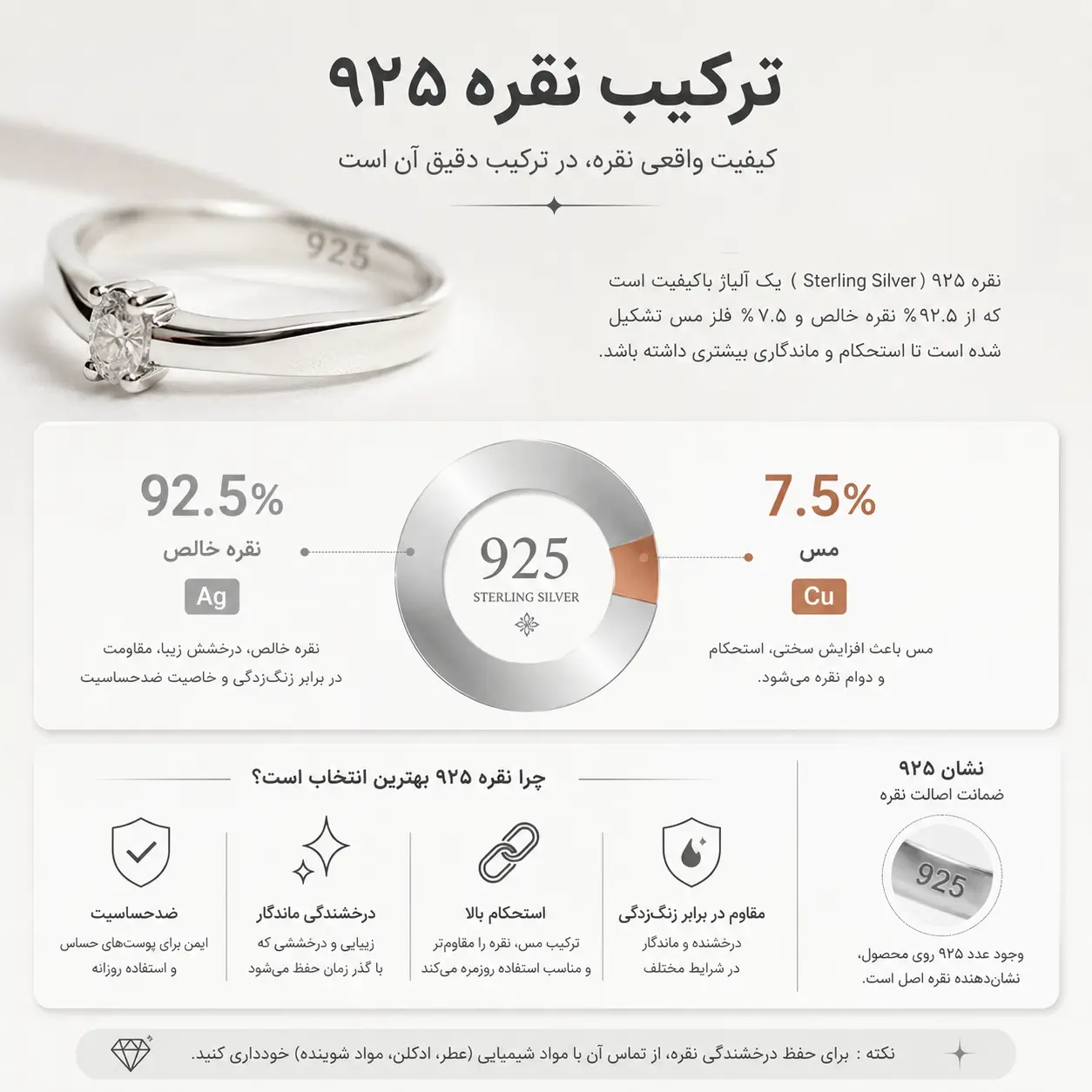نقره ۹۲۵ چیست - اینفوگرافیک ترکیب آلیاژ